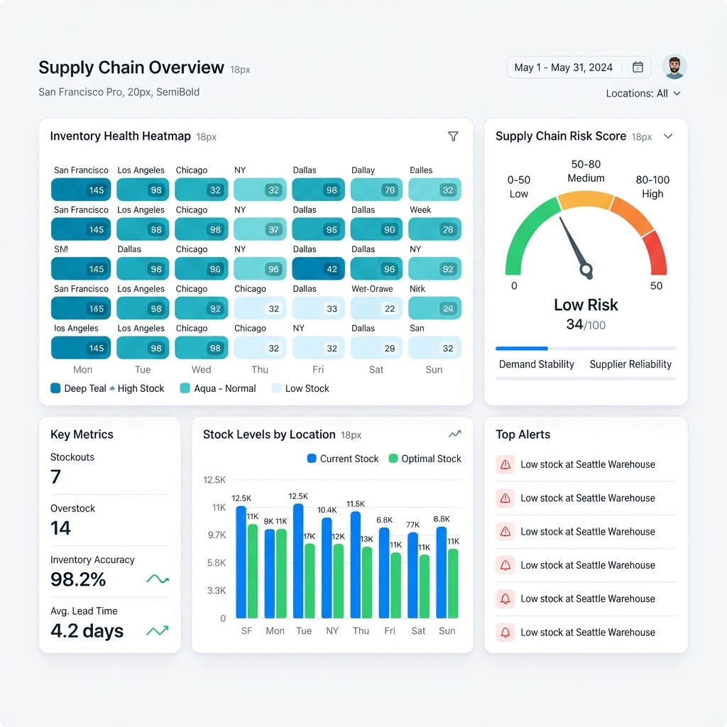 Preview of the Continuous Audit Process Automation project